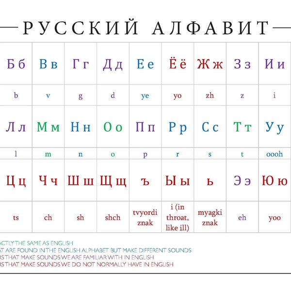 Russian Alphabet Chart - color coded