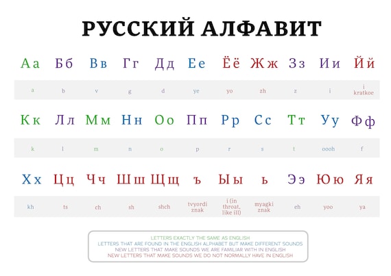 color coded russian alphabet style 2 etsy ireland