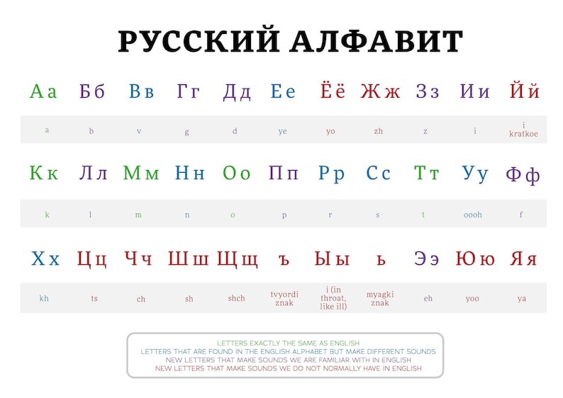 color coded russian alphabet style 2 etsy ireland