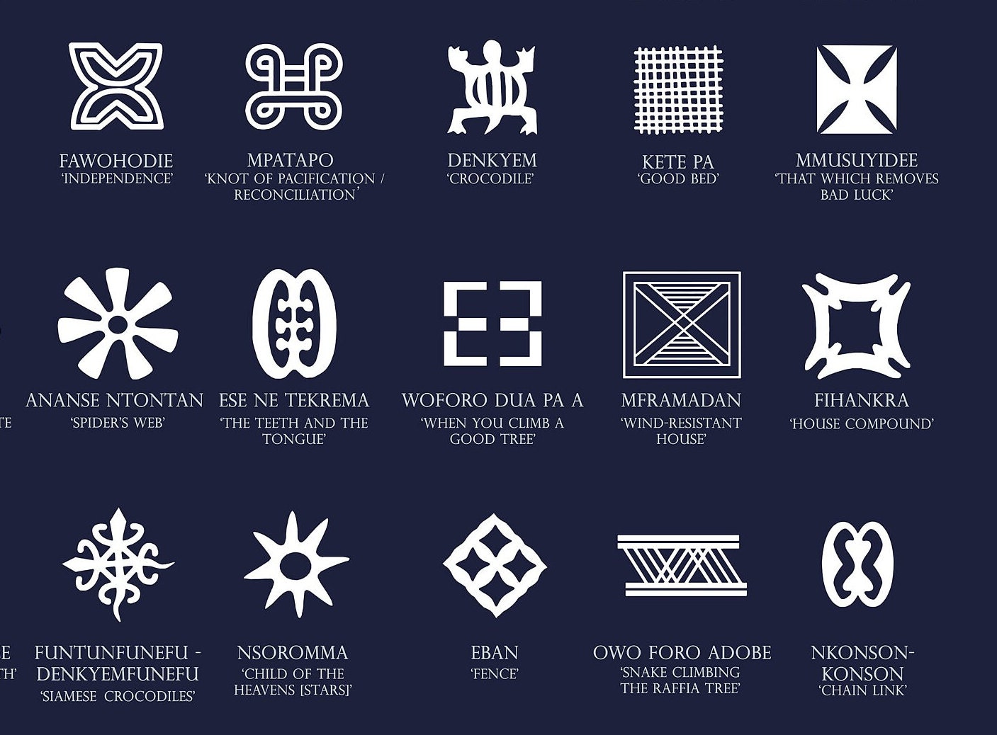 West African Adinkra Symbols - Giclée Print in Standard A-sizes (A1-A4 ...