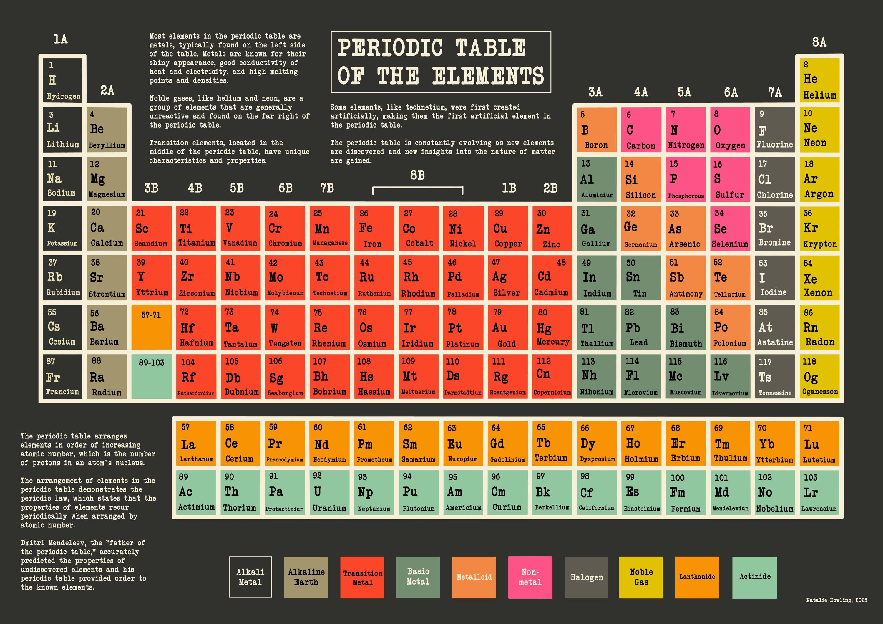 NEW EDITION Periodic Table. Printable Artwork. Various Sizes A1-A4