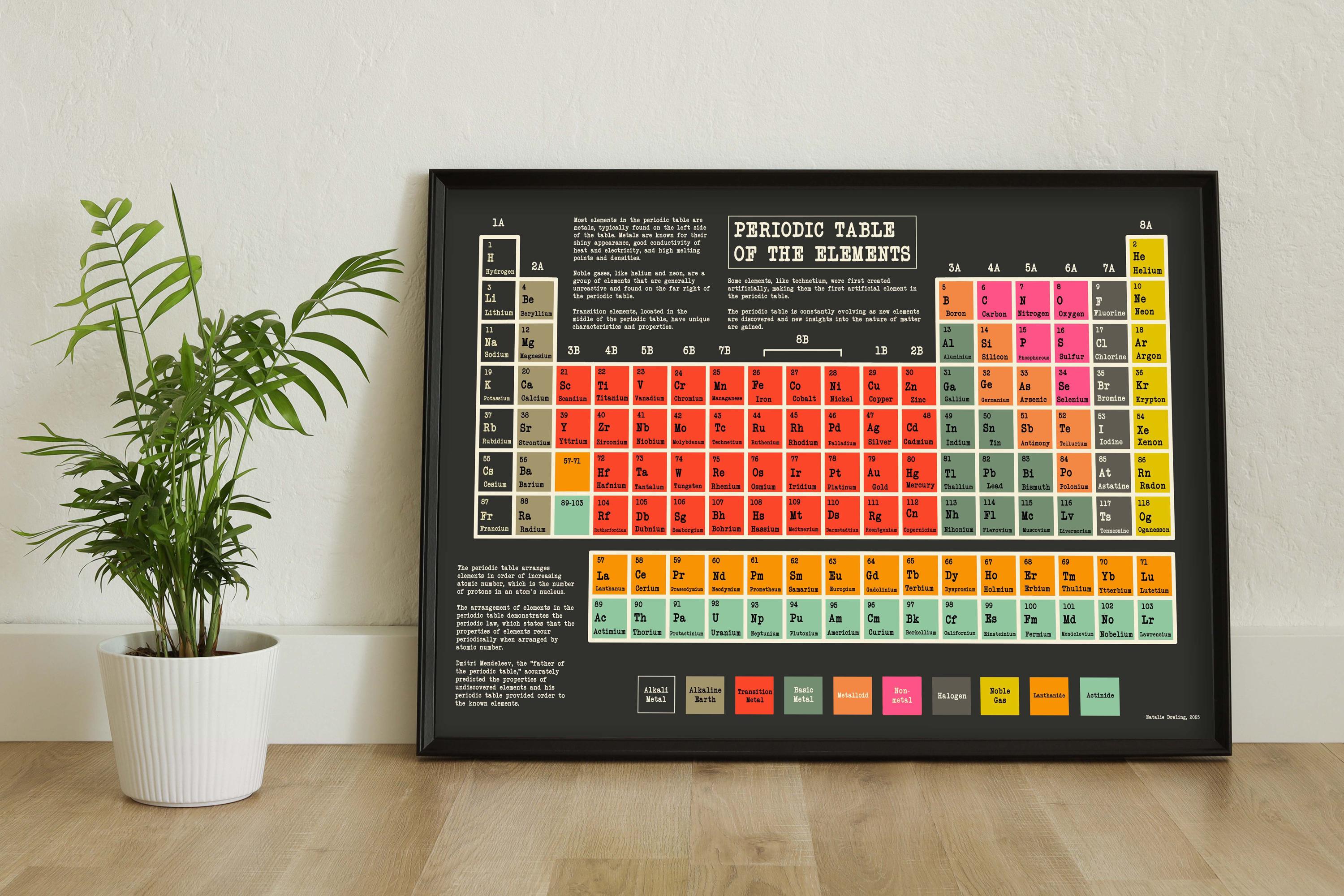 Ptable Print Out NEW EDITION Periodic Table. Printable Artwork. Various Sizes A1-A4 ...