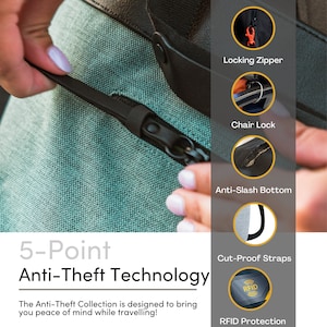 Graphic showing a close up view of a model’s hands demonstrating the zipper lock. Bottom reads “5-Point Anti-Theft Technology” and “The Anti-Theft Collection is designed to bring you peace of mind while traveling!”