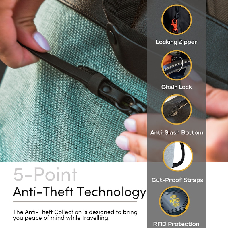 Graphic showing a close up view of a model’s hands demonstrating the zipper lock. Bottom reads “5-Point Anti-Theft Technology” and “The Anti-Theft Collection is designed to bring you peace of mind while traveling!”