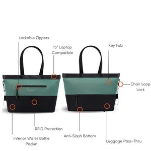 Graphic showcasing the features of Sherpani’s Anti Theft bag, the Cali AT in Teal.