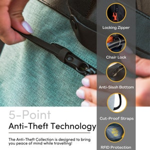 Graphic showing a close up view of a model’s hands demonstrating the zipper lock. Bottom reads “5-Point Anti-Theft Technology” and “The Anti-Theft Collection is designed to bring you peace of mind while traveling!”