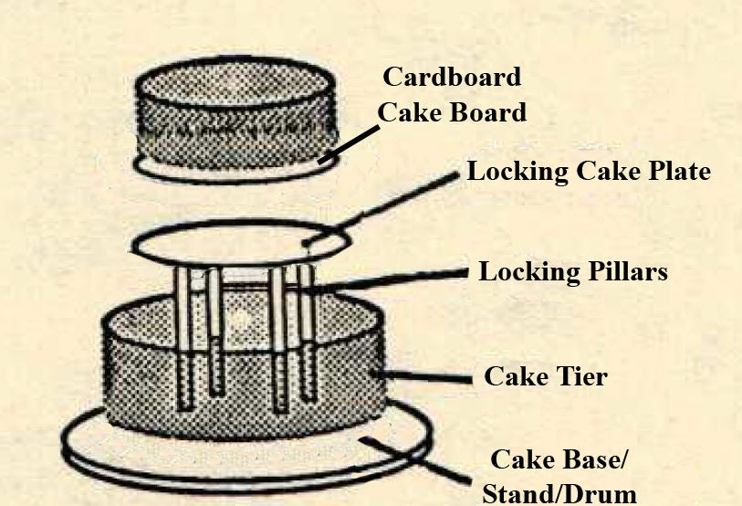 Structural Cake Support Sturdy Wedding-tiered Cake Support Plates--locking Support Plates ...