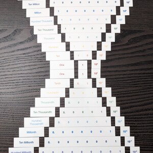 May include: A visual representation of the place value system, showing the powers of ten from 10⁹ (billion) to 10⁻⁹ (billionth). Each row represents a place value, with the corresponding power of ten displayed on the right. The numbers 1 and 0 are used to indicate the presence or absence of a digit in that place value.