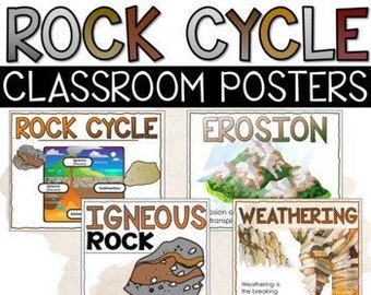 Rock Cycle Posters | Rocks | Science Classroom Decor | Science Posters