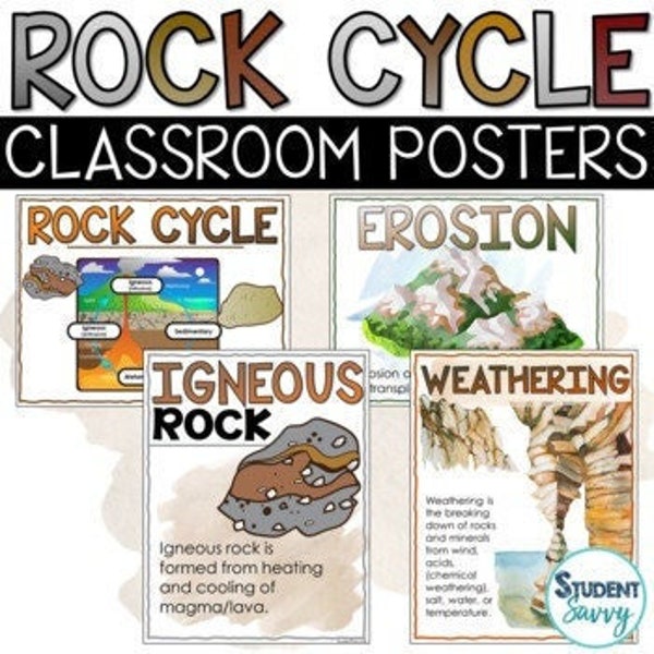 Rock Cycle Posters | Rocks | Science Classroom Decor | Science Posters