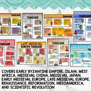 Middle Ages Posters Timelines Maps History Medieval Times Bulletin ...