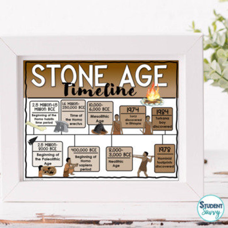 Stone Age Posters Stone Age Timeline Early Humans Map Archaeology Word