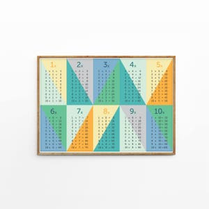 Times Tables Multiplication Poster Math poster Number Poster Back to School Homework time table poster multiplication table image 1