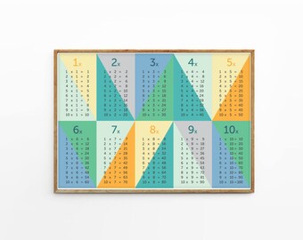 Times Tables  Multiplication Poster - Math poster - Number Poster - Back to School - Homework - time table poster - multiplication table