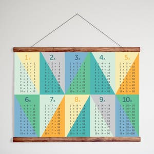 Times Tables Multiplication Poster Math poster Number Poster Back to School Homework time table poster multiplication table image 2