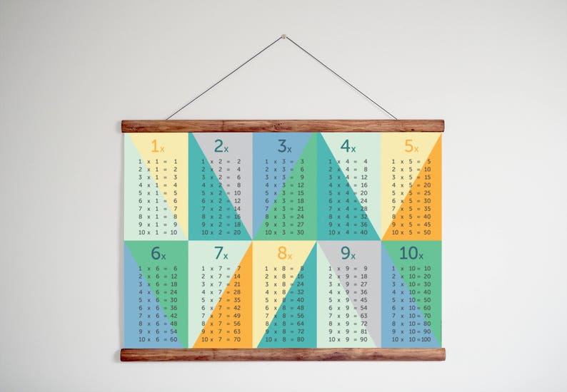 Times Tables Multiplication Poster Math poster Number Poster Back to School Homework time table poster multiplication table image 2