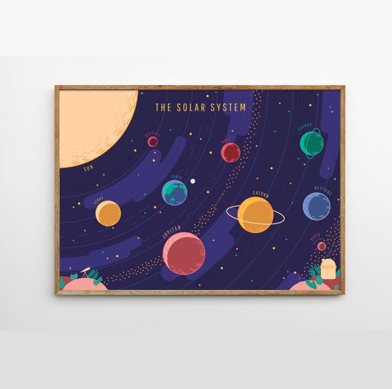 Solar System Poster A2 B2 Children Kid Print Poster Educational Learning Poster Kid Room Decor