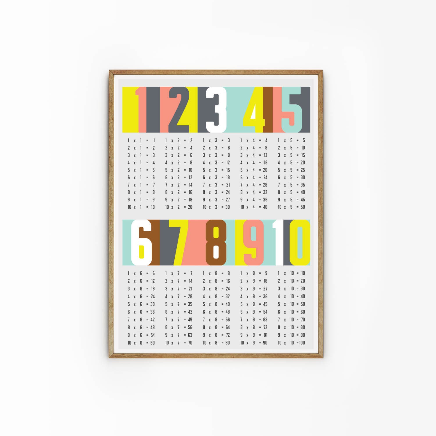 Fisherman hydrogen Nautical Times Tables Multiplication Poster Math Poster Number - Etsy Hong Kong