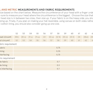 May include: A chart showing imperial and metric measurements for hat sizes and fabric requirements. The chart includes head circumference in inches and centimeters, as well as fabric width in inches and centimeters.
