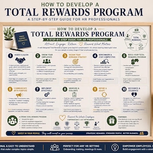 May include: A framed 11" x 8.5" landscape guide titled How to Develop a Total Rewards Program, featuring ten numbered steps for HR professionals, icons, and text detailing strategies for employee engagement, compensation, and recognition.