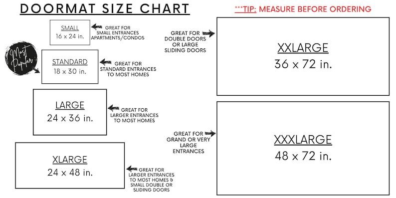 May include: Doormat size chart with measurements in inches.  The chart shows different sizes of doormats, from small to extra extra large, with descriptions of where each size is best suited.  The chart includes the following sizes: Small (16 x 24 in), Standard (18 x 30 in), Large (24 x 36 in), X-Large (24 x 48 in), XX-Large (36 x 72 in), and XXX-Large (48 x 72 in).