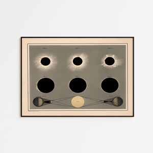 Puede incluir: Lámina vintage enmarcada que representa eclipses solares. La obra presenta diagramas del sol, la luna y la Tierra, con ilustraciones de las fases del eclipse. La lámina está en un marco negro con un passe-partout beige claro, y el fondo es gris.