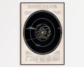 Vintage Solar System Poster: Celestial Space Art, Astronomy Print