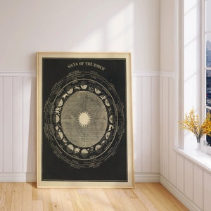 Zodiac Signs Wall Poster| Vintage Decor| Celestial Decor| Space Art| Horoscopes| Canvas Wall Art| Astrology Art| Wall Art Prints