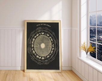 Zodiac Signs Wall Poster| Vintage Decor| Celestial Decor| Space Art| Horoscopes| Canvas Wall Art| Astrology Art| Wall Art Prints