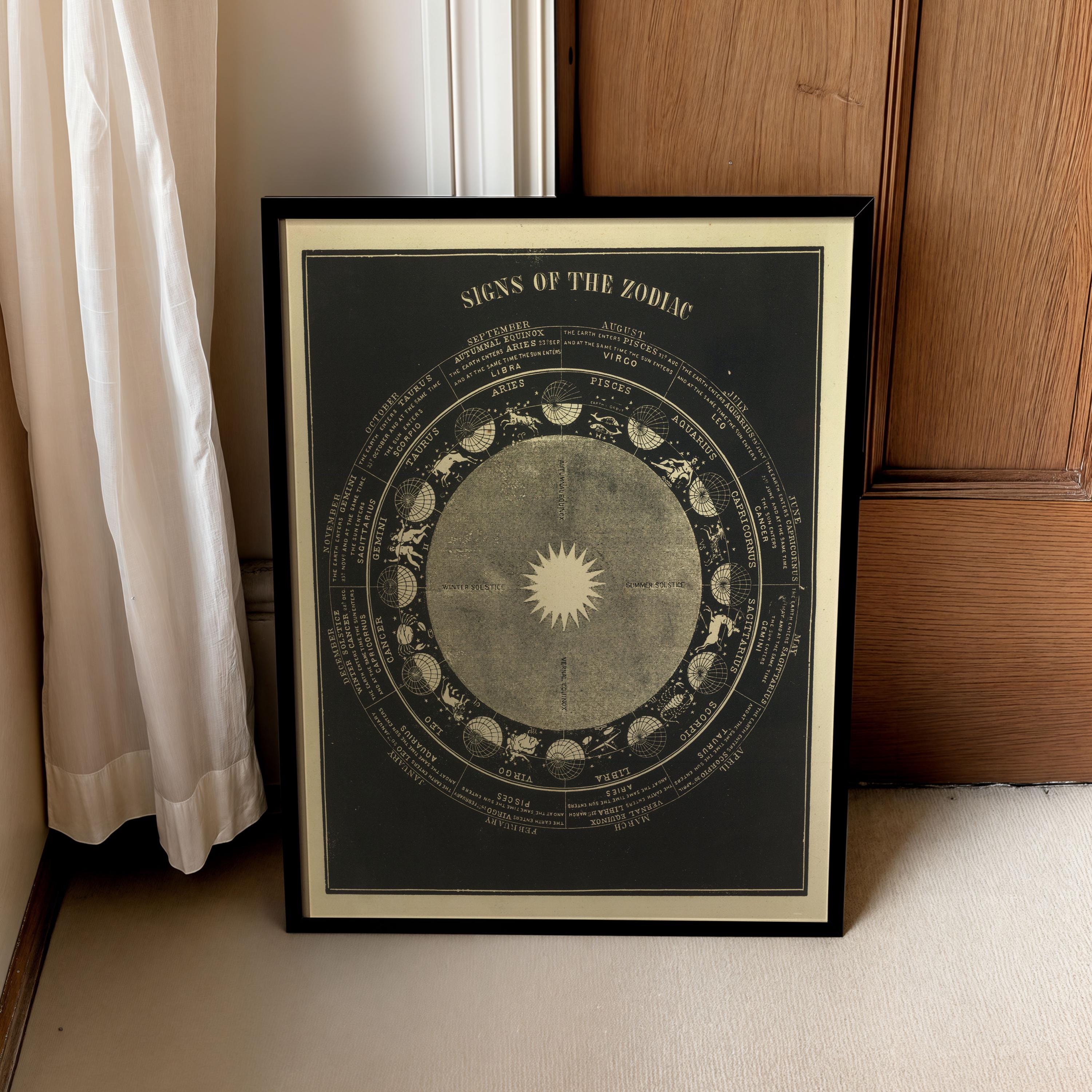 Vintage Zodiac Signs Art Print: Celestial Astrology Wall Decor - Etsy