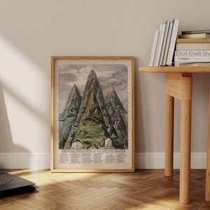 Cartel de pared de las montañas de Gran Bretaña / Decoración vintage / Impresión de póster / Historia del arte / Arte de pared de lienzo / Arte enmarcado / Impresiones de arte de pared