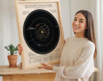 Vintage poster over het zonnestelsel: hemelse ruimtekunst, astronomieprint