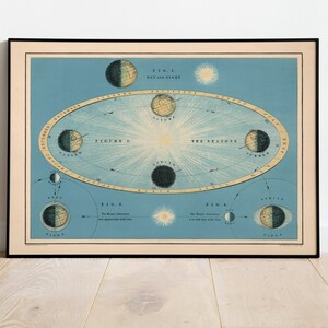 Cartel de pared de día y noche / Decoración vintage / Decoración celestial / Arte espacial / Arte de pared de lienzo / Arte de astronomía / Impresiones de arte de pared imagen 5
