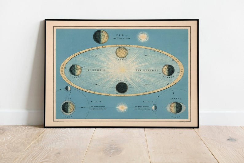 Cartel de pared de día y noche / Decoración vintage / Decoración celestial / Arte espacial / Arte de pared de lienzo / Arte de astronomía / Impresiones de arte de pared imagen 5
