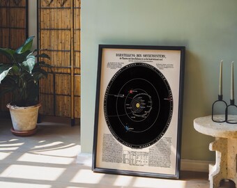 Vintage Solar System Poster: Celestial Space Art Print