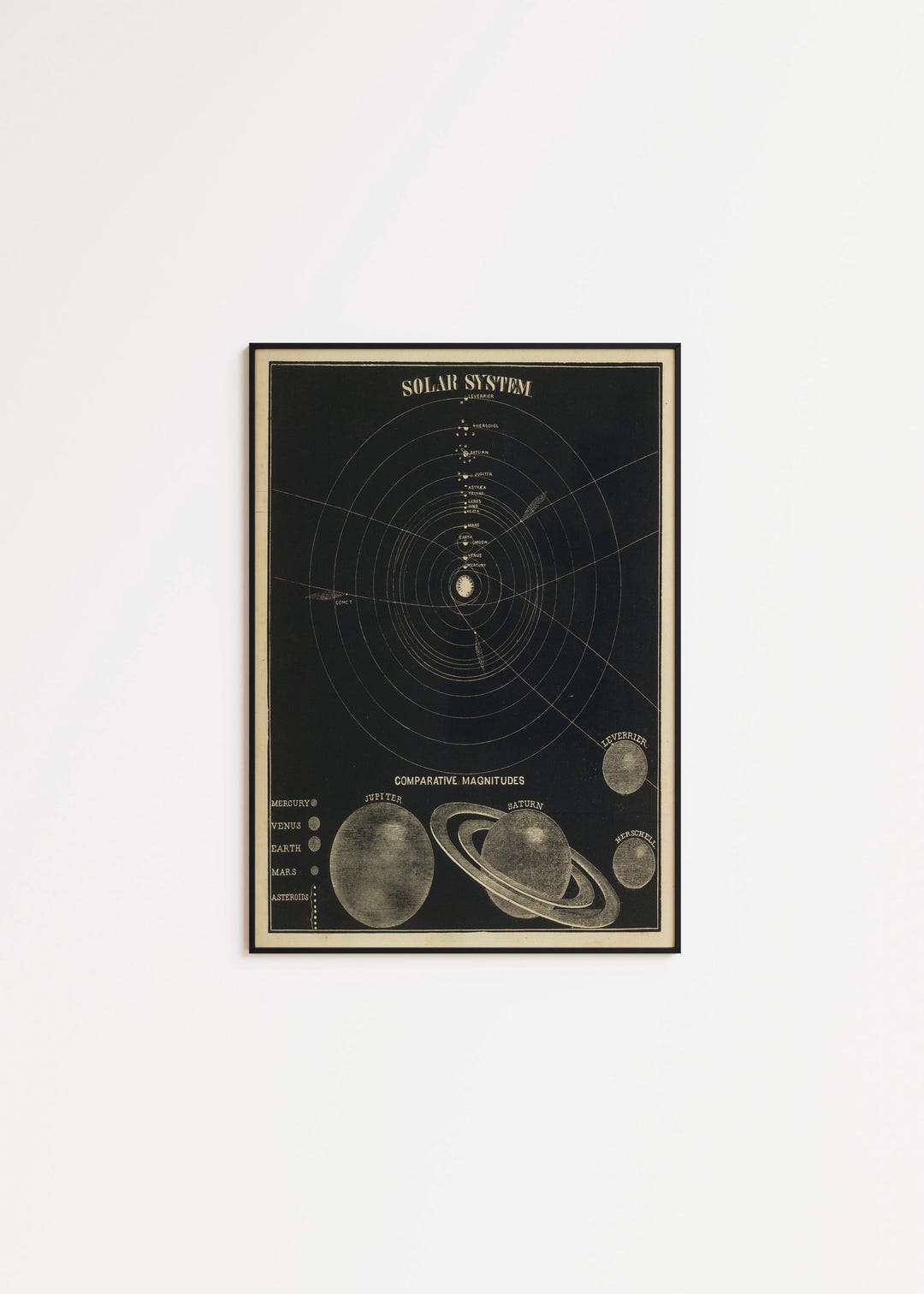 Vintage Solar System Poster: Celestial Astronomy Art Print - Etsy