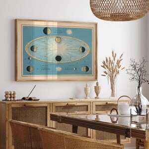 Cartel de pared de día y noche / Decoración vintage / Decoración celestial / Arte espacial / Arte de pared de lienzo / Arte de astronomía / Impresiones de arte de pared imagen 1