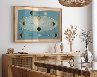 Cartel de pared de día y noche / Decoración vintage / Decoración celestial / Arte espacial / Arte de pared de lienzo / Arte de astronomía / Impresiones de arte de pared