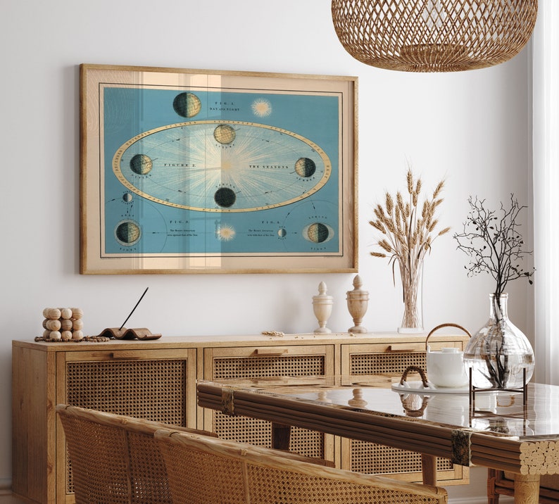 Cartel de pared de día y noche / Decoración vintage / Decoración celestial / Arte espacial / Arte de pared de lienzo / Arte de astronomía / Impresiones de arte de pared imagen 1