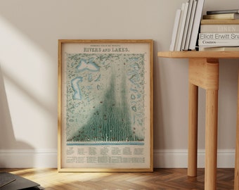 Póster de pared de ríos y lagos del mundo/ Decoración vintage/ Impresión de póster/ Historia del arte/ Arte de pared de lienzo/ Arte enmarcado/ Impresiones de arte de pared