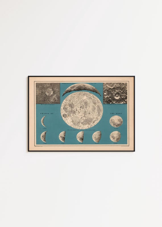 Vintage Moon Phases Poster: Celestial Astronomy Art Print