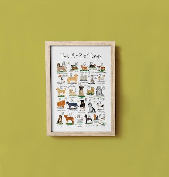 Print Az Dog Breeds Alphabet Print: A-Z Illustrated Chart, Nursery Decor - Etsy