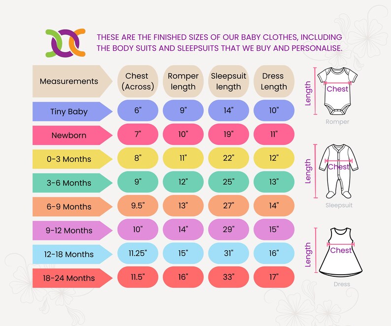 May include: A size chart for baby clothing featuring rows for age ranges from Tiny Baby to 18-24 Months. Columns list measurements in inches for chest width, romper length, sleepsuit length, and dress length, with illustrations of each garment.