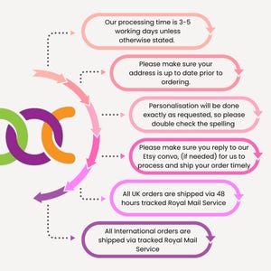 May include: An infographic featuring a purple, green, and orange interlocking chain icon on the left. Six pink, purple, and orange rounded rectangular text boxes on the right list shop policies regarding processing times, address updates, personalization, communication, and shipping.