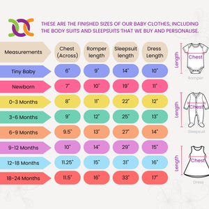 May include: A size chart for baby clothing featuring rows for age ranges from Tiny Baby to 18-24 Months. Columns list measurements in inches for chest width, romper length, sleepsuit length, and dress length, with illustrations of each garment.