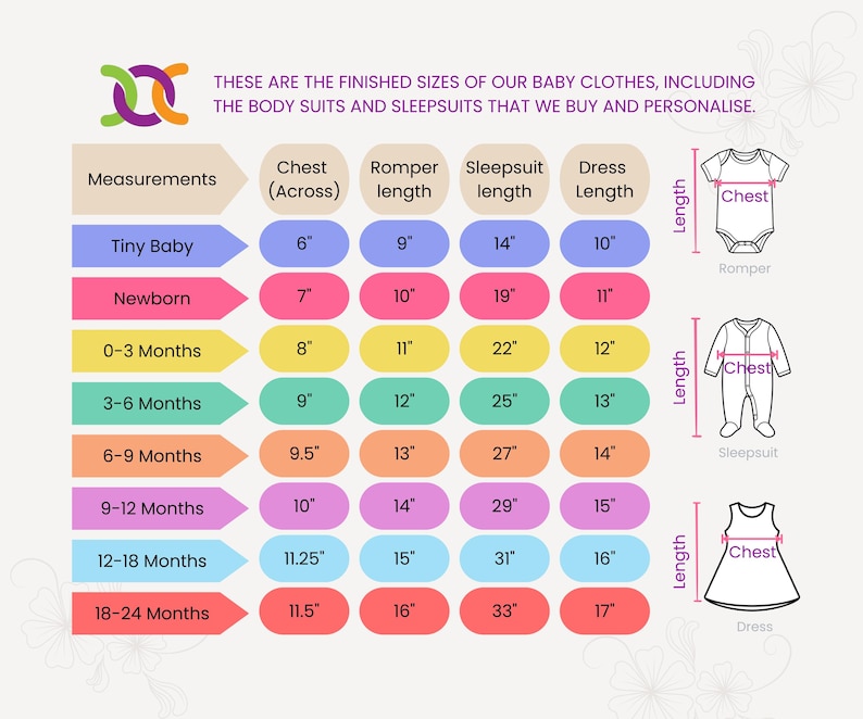 May include: A size chart for baby clothing featuring rows for age ranges from Tiny Baby to 18-24 Months. Columns list measurements in inches for chest width, romper length, sleepsuit length, and dress length, with illustrations of each garment.