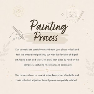 The image is a digital illustration of a painting process, featuring a hand holding a pen and a tablet, and a painting on a canvas.