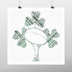 May include: A green shamrock-shaped word cloud with the names of famous Irish rugby players. The names are arranged in a way that forms the shape of a shamrock.