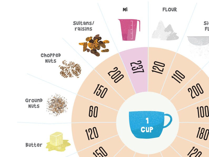 US Cup To Grams Millilitres Kitchen Conversion Chart Etsy