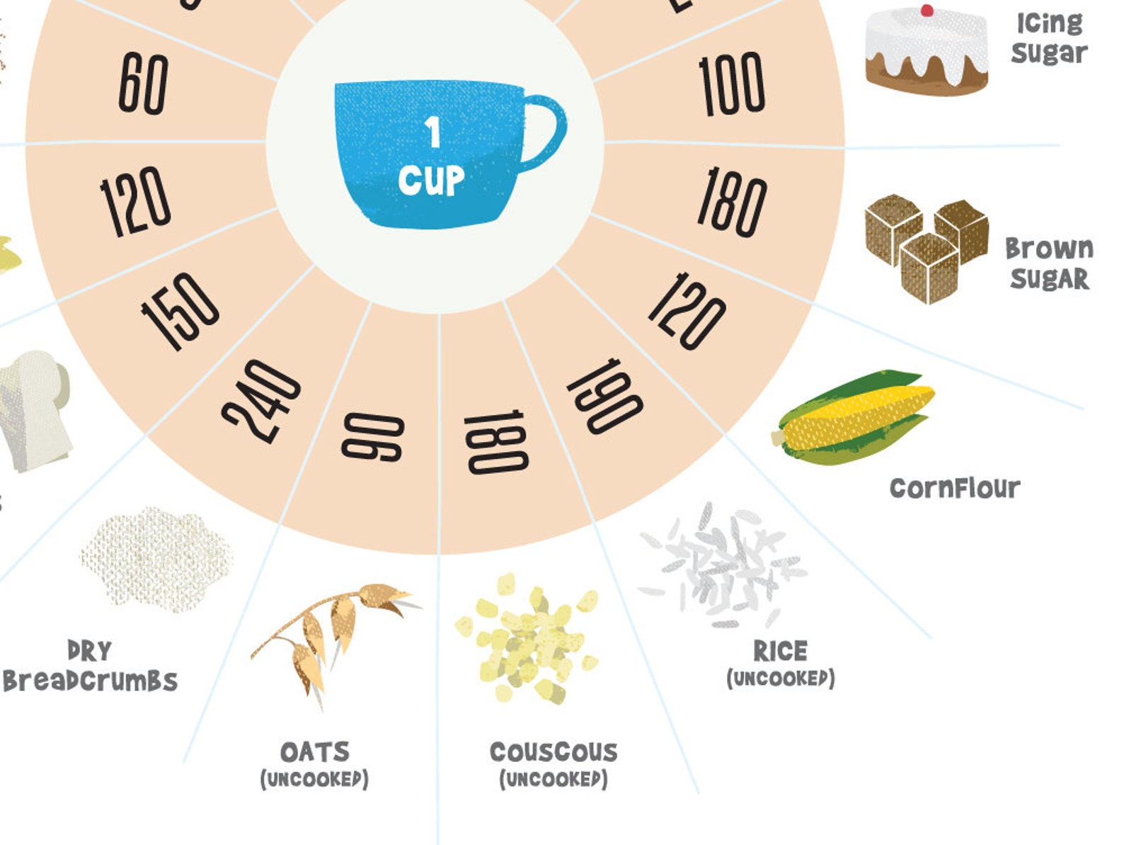 US Cup to Grams / Millilitres Kitchen Conversion Chart Etsy